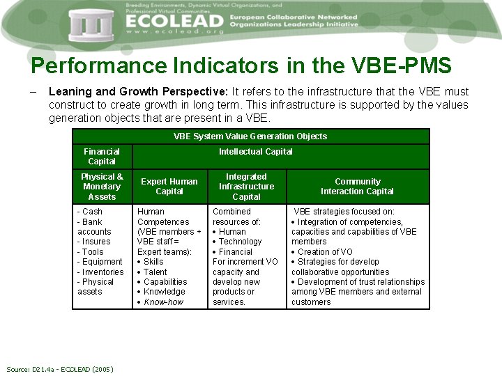 Performance Indicators in the VBE-PMS – Leaning and Growth Perspective: It refers to the