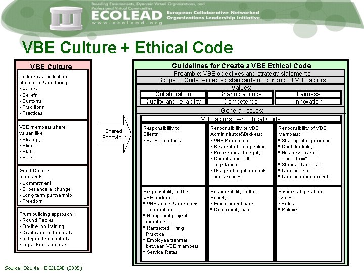 VBE Culture + Ethical Code Guidelines for Create a VBE Ethical Code VBE Culture