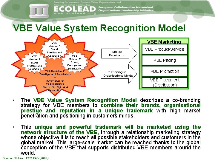 VBE Value System Recognition Model VBE Member 2 Brand, Prestige and Reputation VBE Member
