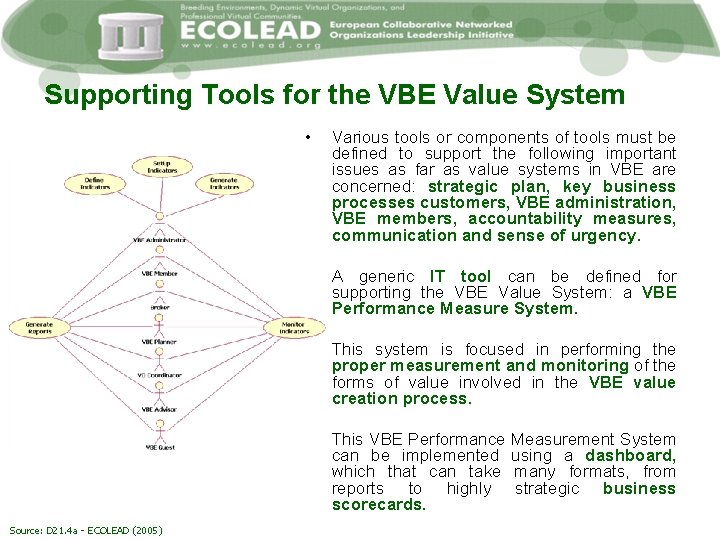Supporting Tools for the VBE Value System Source: D 21. 4 a - ECOLEAD