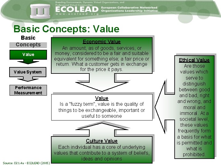 Basic Concepts: Value Basic Concepts Value System Economic Value An amount, as of goods,