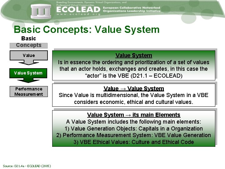 Basic Concepts: Value System Basic Concepts Value System Performance Measurement Value System Is in
