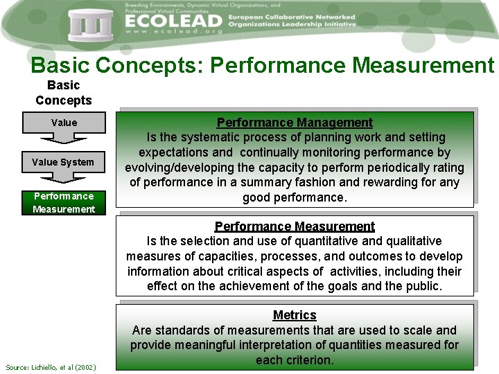 Basic Concepts: Performance Measurement Basic Concepts Value System Performance Measurement Performance Management Is the