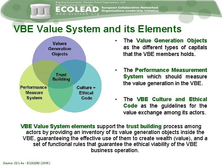 VBE Value System and its Elements • The Value Generation Objects as the different