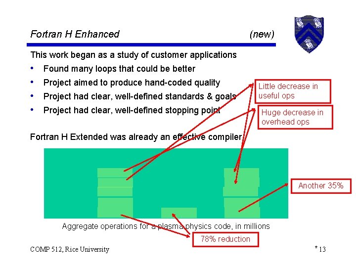 Fortran H Enhanced (new) This work began as a study of customer applications •