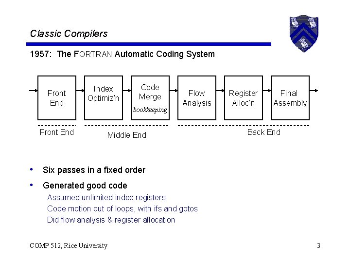 Classic Compilers 1957: The FORTRAN Automatic Coding System Front End Index Optimiz’n Front End