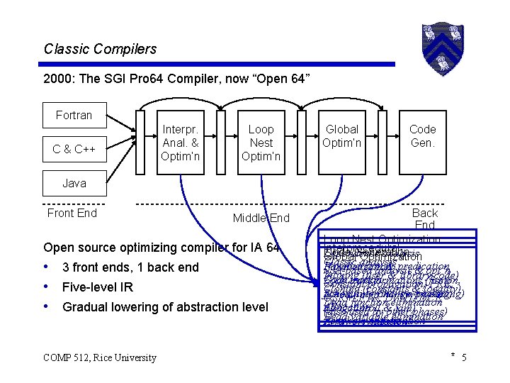 Classic Compilers 2000: The SGI Pro 64 Compiler, now “Open 64” Fortran C &