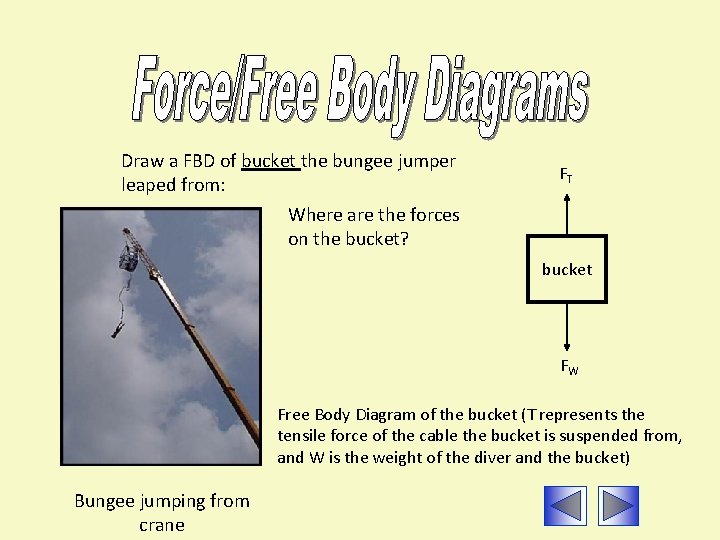 Draw a FBD of bucket the bungee jumper leaped from: Where are the forces