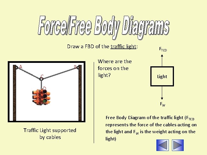 Draw a FBD of the traffic light: A B C Where are the forces