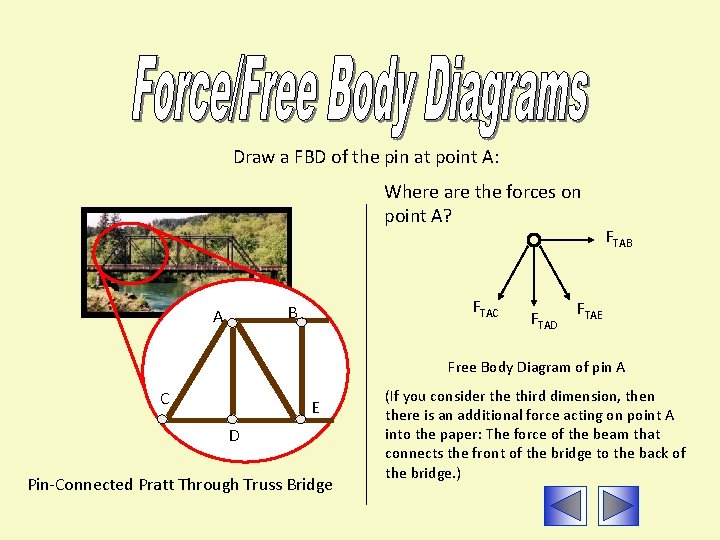 Draw a FBD of the pin at point A: Where are the forces on