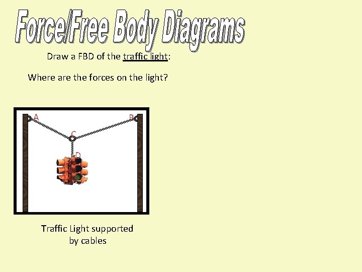 Draw a FBD of the traffic light: Where are the forces on the light?
