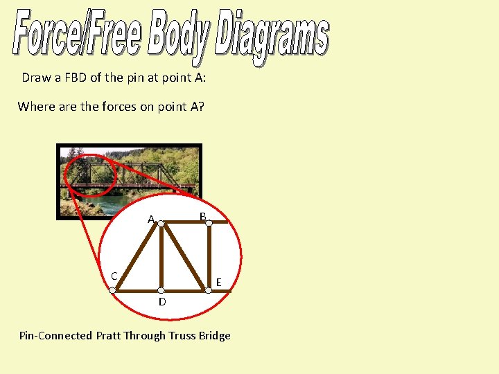 Draw a FBD of the pin at point A: Where are the forces on