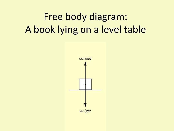 Free body diagram: A book lying on a level table 