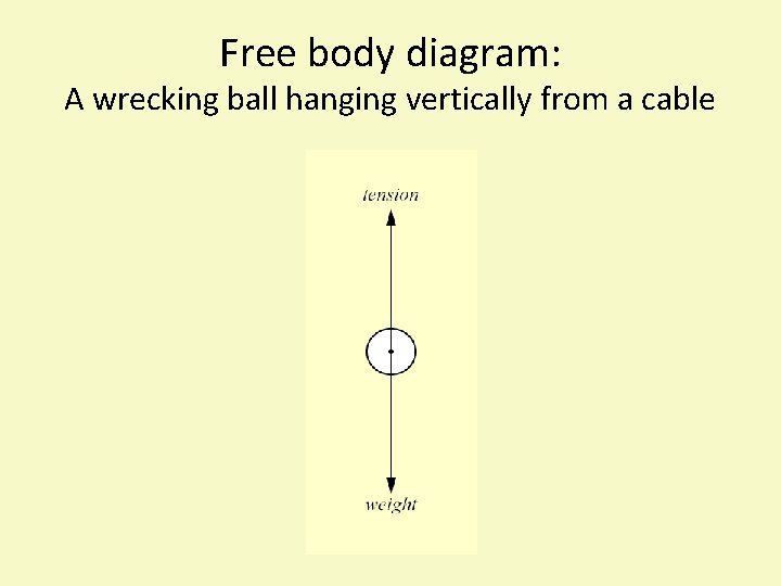 Free body diagram: A wrecking ball hanging vertically from a cable 