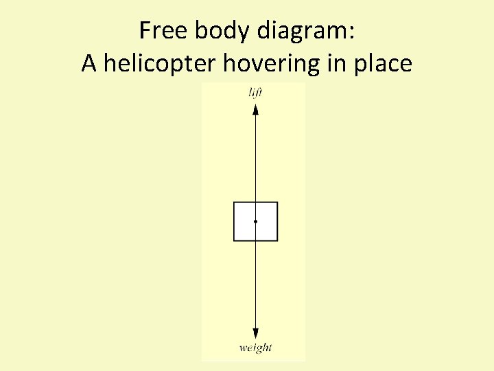 Free body diagram: A helicopter hovering in place 
