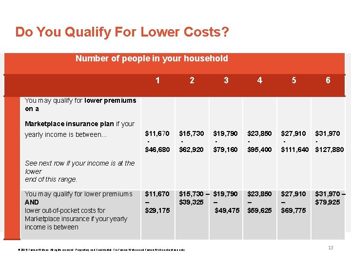 Do You Qualify For Lower Costs? Number of people in your household 1 2