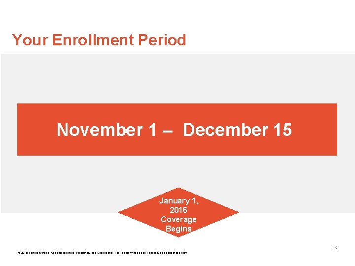 Your Enrollment Period November 1 – December 15 January 1, 2016 Coverage Begins 18