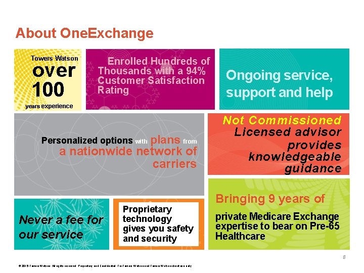 About One. Exchange Towers Watson over 100 Enrolled Hundreds of Thousands with a 94%