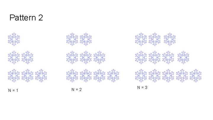 Pattern 2 N=1 N=2 N=3 