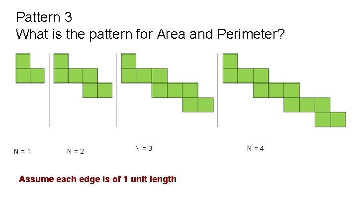 Pattern 3 What is the pattern for Area and Perimeter? N=1 N=2 N=3 Assume