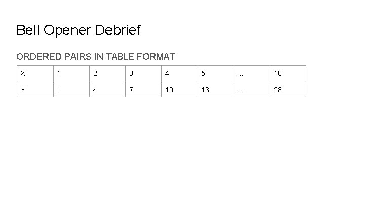 Bell Opener Debrief ORDERED PAIRS IN TABLE FORMAT X 1 2 3 4 5