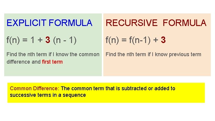 EXPLICIT FORMULA RECURSIVE FORMULA f(n) = 1 + 3 (n - 1) f(n) =