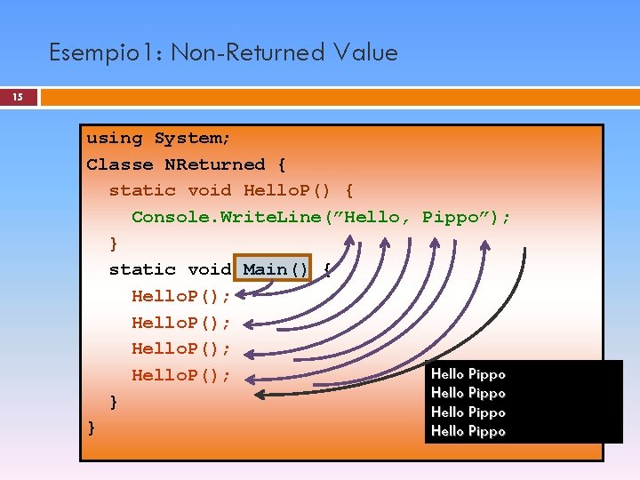 Esempio 1: Non-Returned Value 15 using System; Classe NReturned { static void Hello. P()