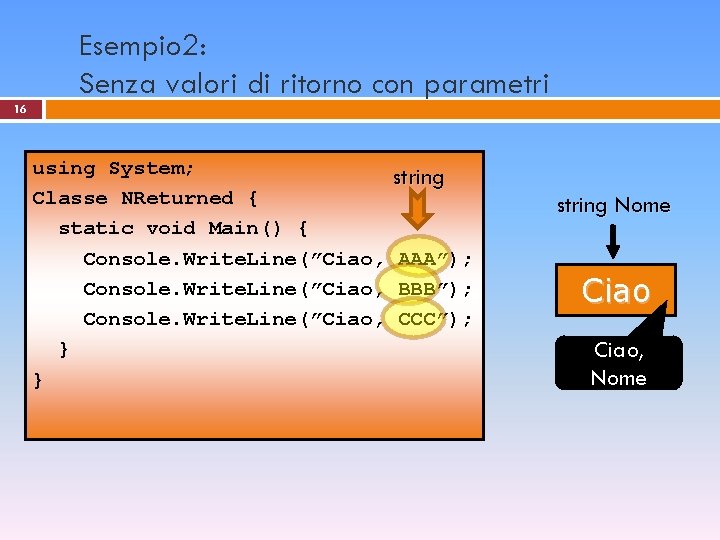 Esempio 2: Senza valori di ritorno con parametri 16 using System; Classe NReturned {