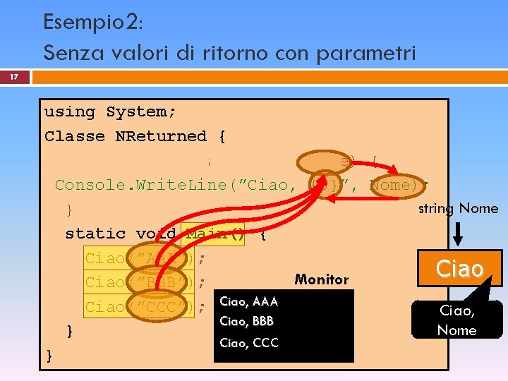 Esempio 2: Senza valori di ritorno con parametri 17 using System; Classe NReturned {