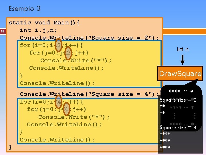 Esempio 3 18 static void Main(){ int i, j, n; Console. Write. Line("Square size