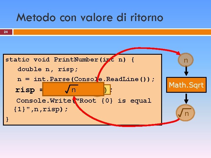Metodo con valore di ritorno 24 static void Print. Number(int n) { double n,