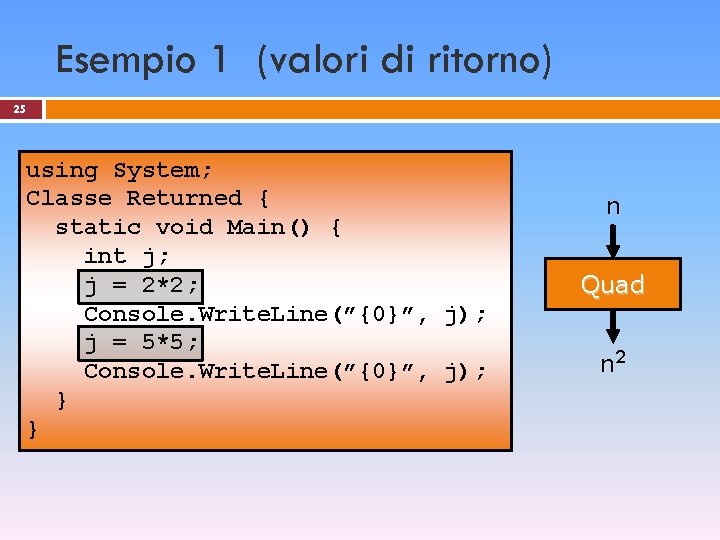 Esempio 1 (valori di ritorno) 25 using System; Classe Returned { static void Main()