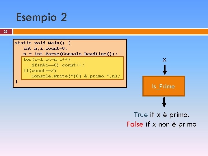 Esempio 2 28 static void Main() { int n, i, count=0; n = int.