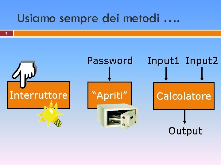 Usiamo sempre dei metodi …. 3 Interruttore Password Input 1 Input 2 “Apriti” Calcolatore