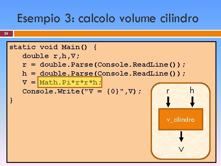 Esempio 3: calcolo volume cilindro 30 static void Main() { double r, h, V;