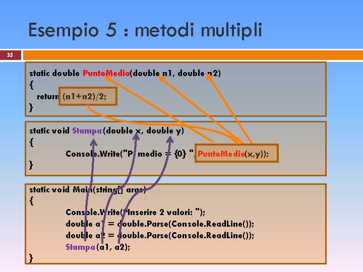 Esempio 5 : metodi multipli 35 static double Punto. Medio(double n 1, double n