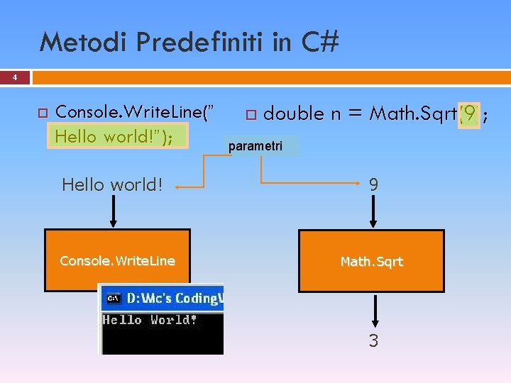 Metodi Predefiniti in C# 4 Console. Write. Line(” Hello world!”); Hello world! Console. Write.
