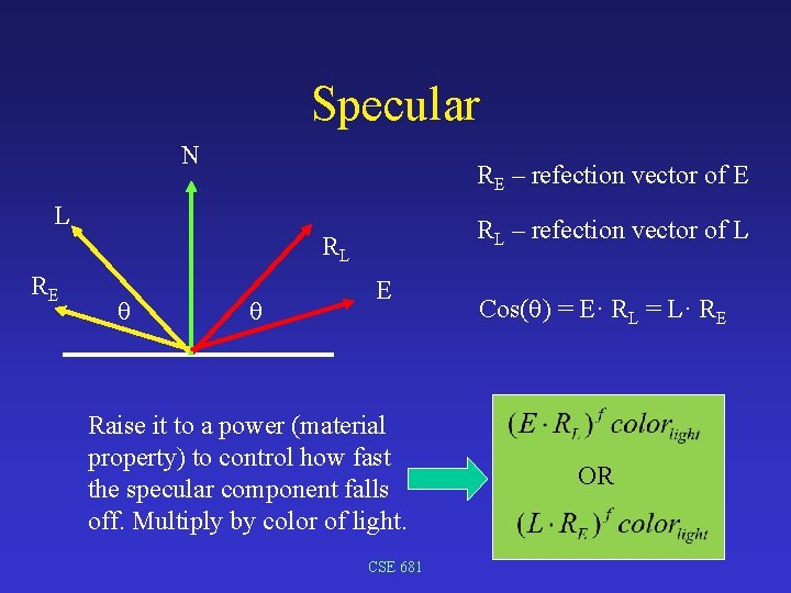 Specular N RE – refection vector of E L RL – refection vector of