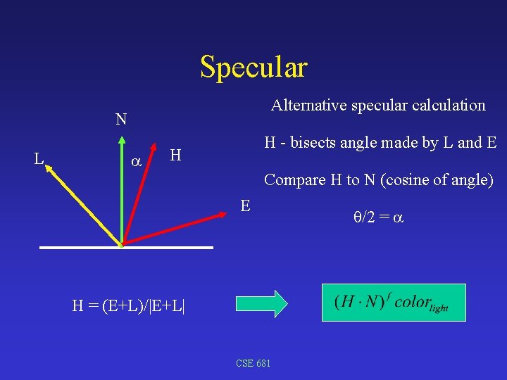 Specular Alternative specular calculation N L a H - bisects angle made by L