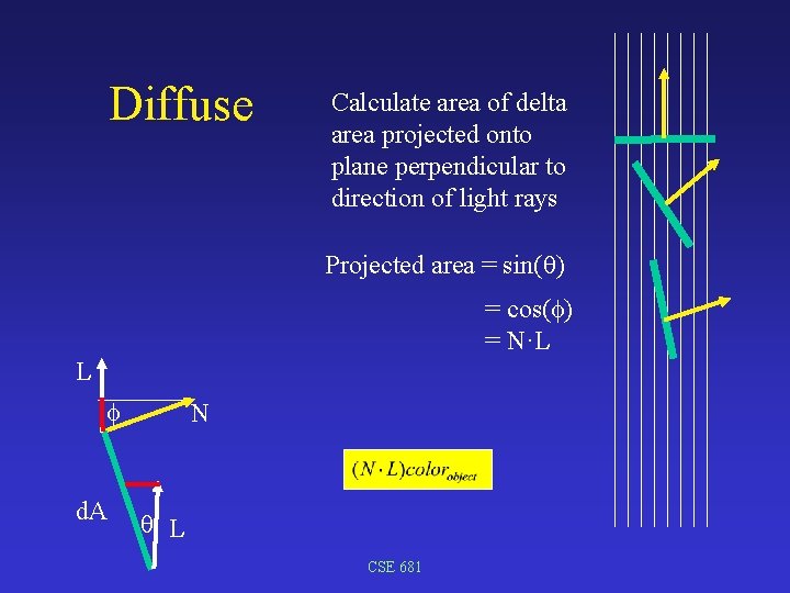 Diffuse Calculate area of delta area projected onto plane perpendicular to direction of light