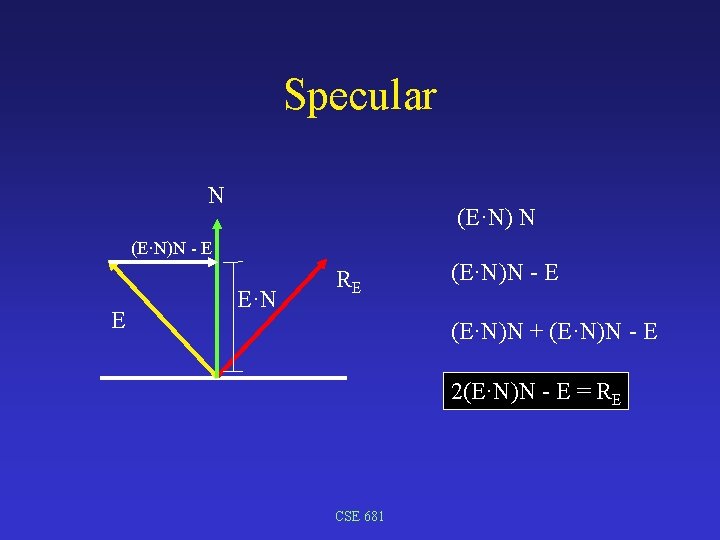 Specular N (E·N)N - E E E·N RE (E·N)N - E (E·N)N + (E·N)N