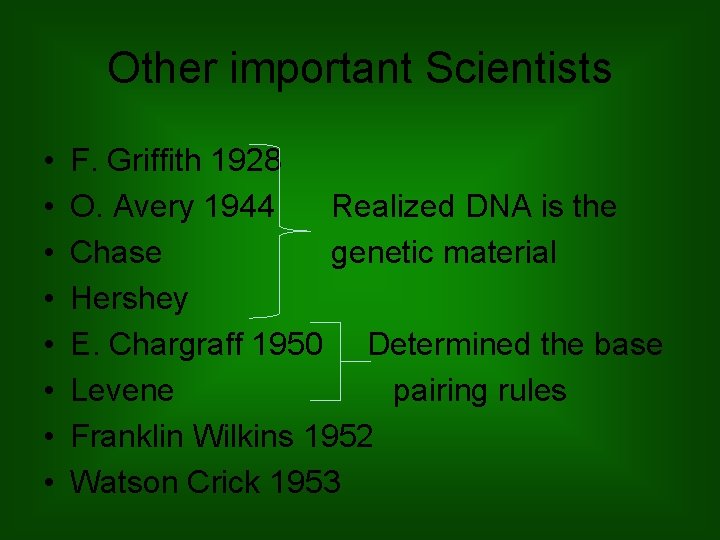 Other important Scientists • • F. Griffith 1928 O. Avery 1944 Realized DNA is