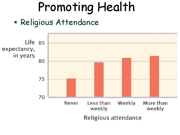 Promoting Health § Religious Attendance Promoting Health § Religious Attendance
