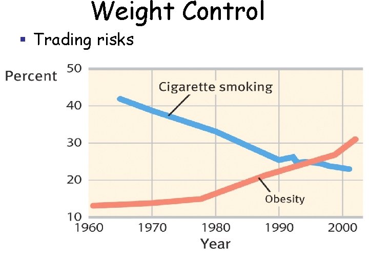 Weight Control § Trading risks 