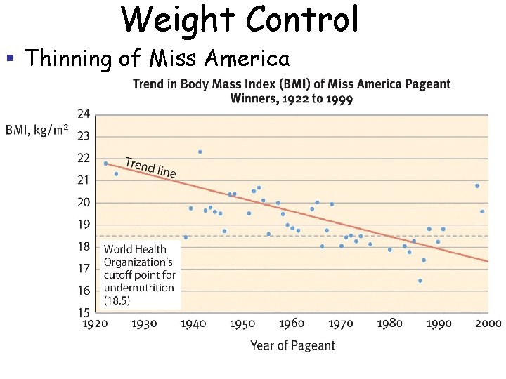Weight Control § Thinning of Miss America Weight Control § Thinning of Miss America