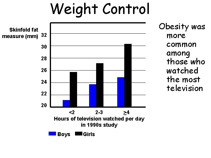 Weight Control Obesity was more common among those who watched the most television Skinfold