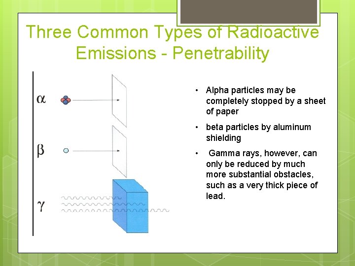Three Common Types of Radioactive Emissions - Penetrability • Alpha particles may be completely