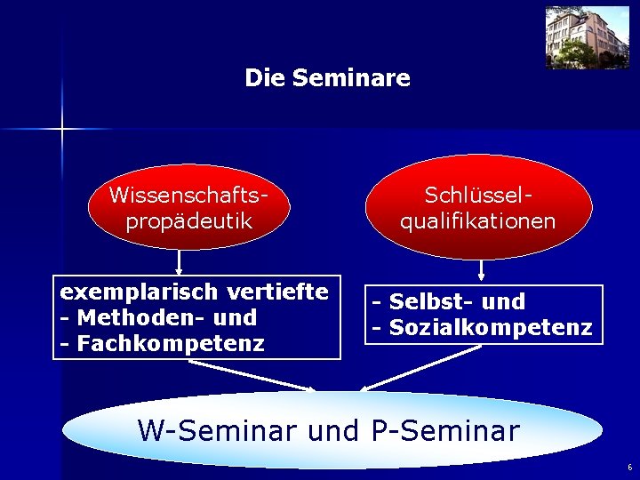 Die Seminare Wissenschaftspropädeutik Schlüsselqualifikationen exemplarisch vertiefte - Methoden- und - Fachkompetenz - Selbst- und
