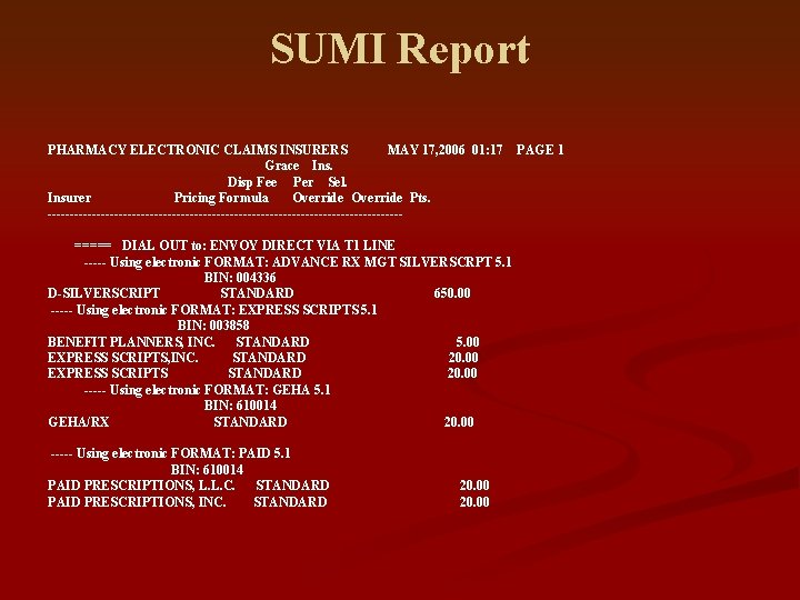 SUMI Report PHARMACY ELECTRONIC CLAIMS INSURERS MAY 17, 2006 01: 17 PAGE 1 Grace