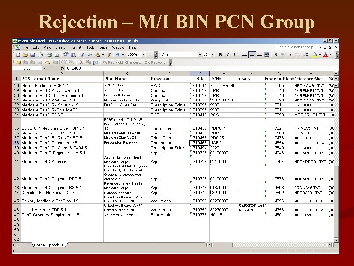 Rejection – M/I BIN PCN Group 